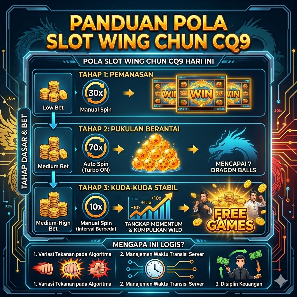 Strategi Pola Wing Chun CQ9: Logika Menang di Slot Akumulasi Multiplier