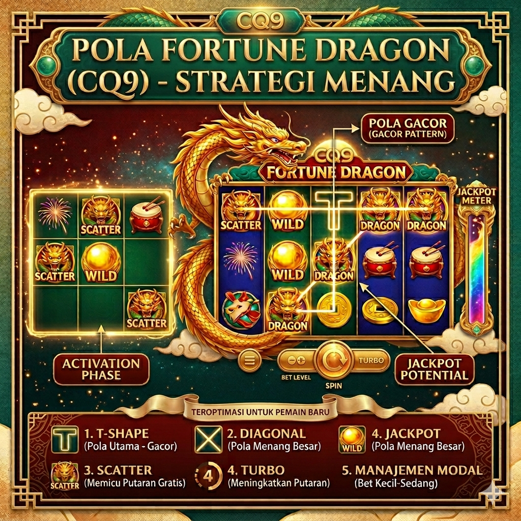 Rahasia Pola Gacor Fortune Dragon CQ9 Terupdate