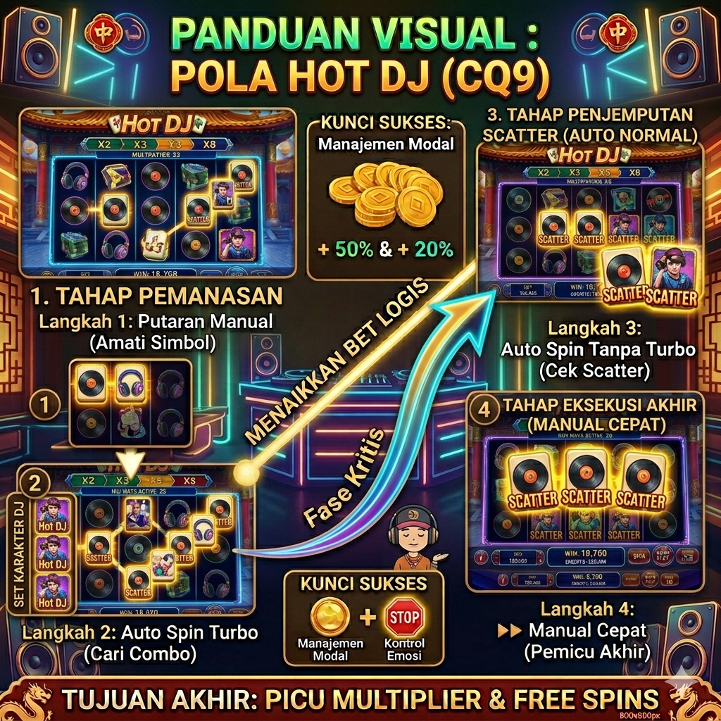 Strategi Pola Hot DJ CQ9 Paling Logis Hari Ini